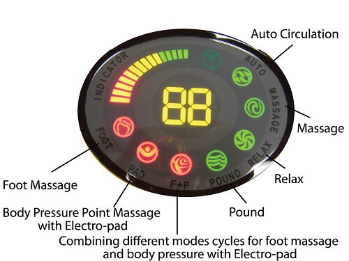 Indicator Panel for how to use the Electro Reflex Energizer