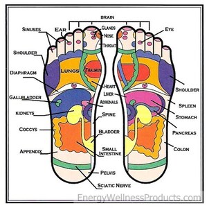 Reflexology Foot Massager Chart