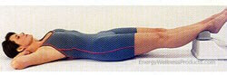 Chi Machine Mid Arm Position