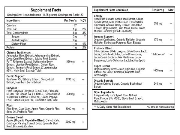 Absolute Greens -Green for Life Ingredients