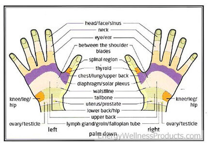 Reflexology Foot Massager Hand Chart