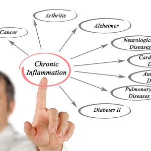 Inflammation Chronic