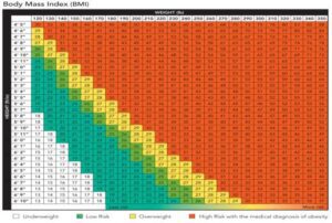 BMI