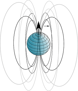 electromagnetic fields