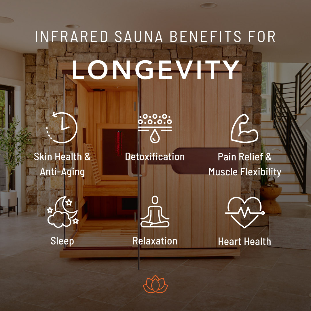 Sunlighten Saunas Far Infrared Products